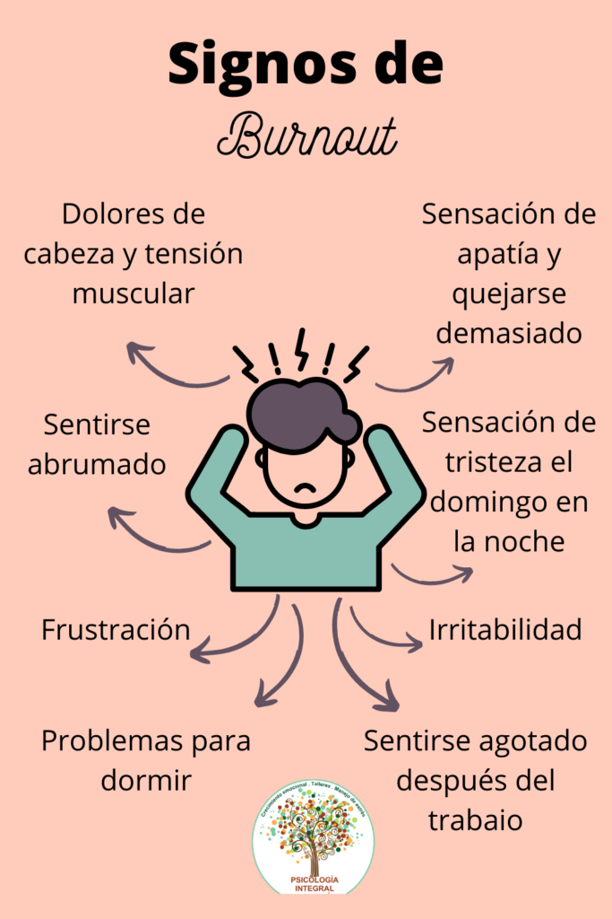 Signos Del Burnout A Tomar En Cuenta | Psicología Integral Panamá